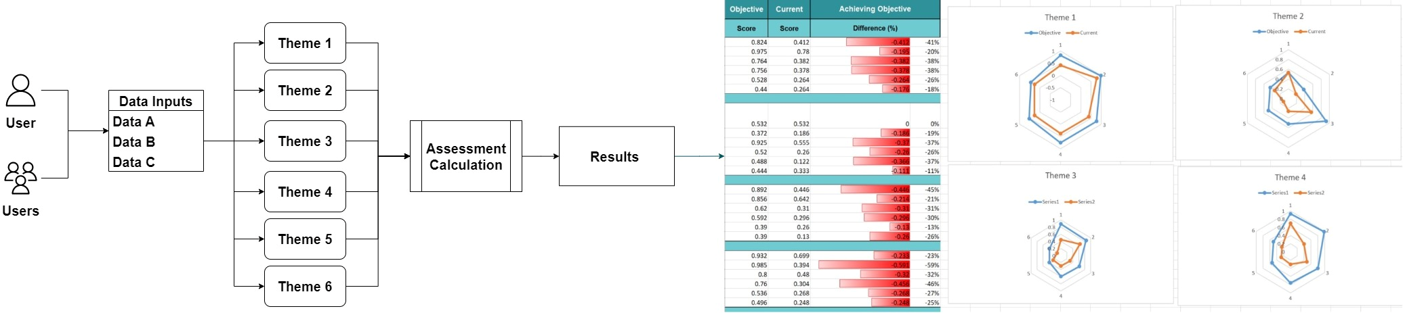 Multi Criteria Assessment Tool   Mca 